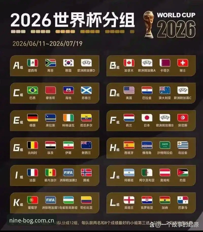 U17世界杯抽签结果分析与观赛指南：从九博国际新手教程看懂赛事格局